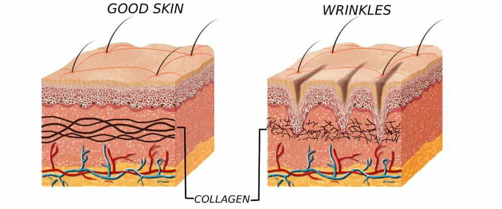 Serum for Look Younger